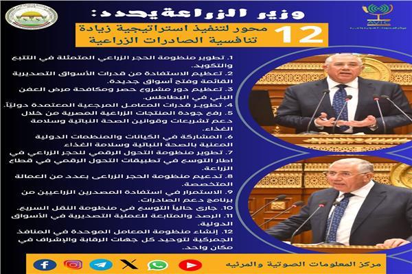 بالإنفوجراف.. المحاور الـ12 لوزير الزراعة لتنفيذ استراتيجية زيادة تنافسية الصادرات الزراعية