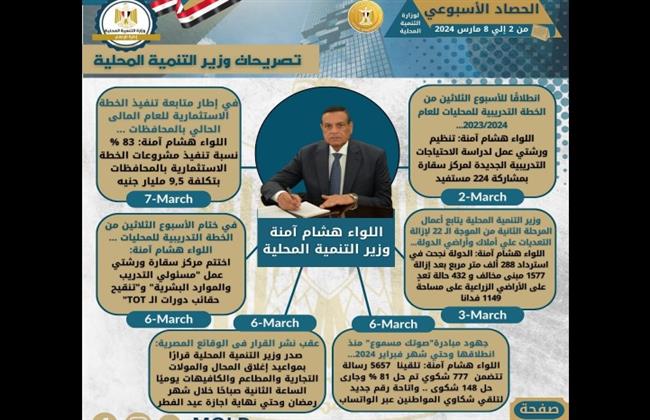 بالإنفوجراف " التنمية المحلية × أسبوع "