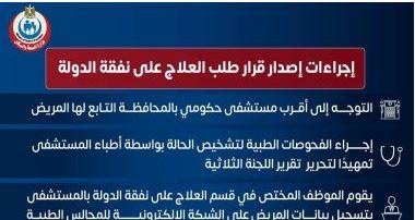 مطروح .. تشديد ورقابة على خدمة العلاج على نفقة الدولة