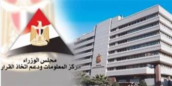 "معلومات الوزراء": 70.7% نسبة المواطنين المشمولين ماليًا بمصر في نهاية 2023