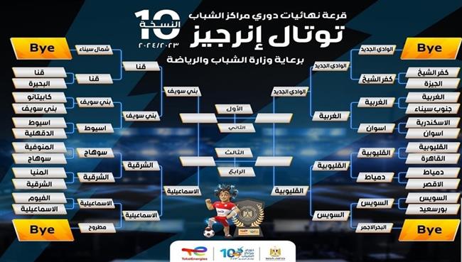 "الشباب والرياضة" تُعلن اكتمال المريع الذهبي لـ دوري مراكز الشباب