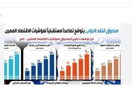 ألبانيا: بعثة صندوق النقد تجري زيارة لمناقشة التطورات الاقتصادية