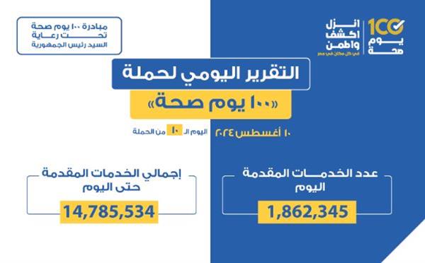 وزير الصحة : "100 يوم صحة" قدمت أكثر من 14 مليون خدمة مجانية خلال 10 أيام