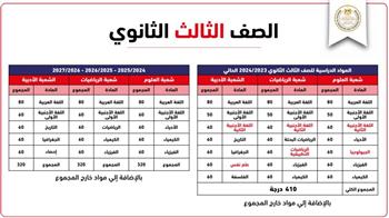 هيكلة الثانوية العامة.. رسميا مواد الصفين الثاني والثالث الثانوى العام 