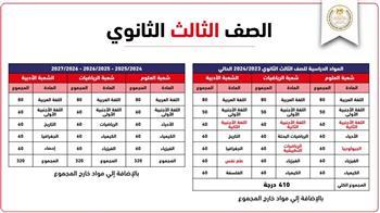 هيكلة الثانوية العامة.. رسميا مواد الصفين الثاني والثالث الثانوى العام