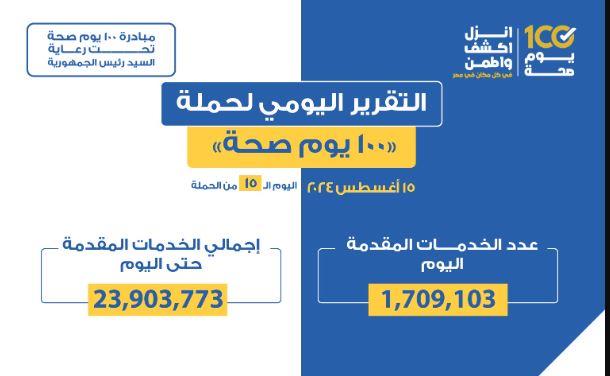 "عبدالغفار": حملة 100 يوم صحة قدمت أكثر من 23 مليون خدمة مجانية خلال 15 يوما
