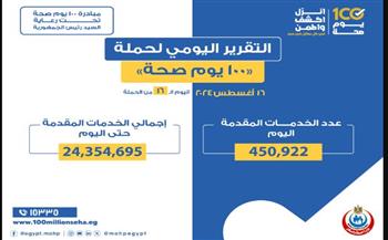   وزير الصحة :"100 يوم صحة" قدمت أكثر من 24 مليون خدمة مجانية خلال 16 يوما