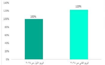   23% ارتفاعا في الهجمات التي تستهدف "ويندوز"