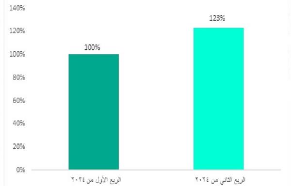 23% ارتفاعا في الهجمات التي تستهدف  ويندوز  - بوابة  الإخبارية.. بوابة إلكترونية تهدف إلى إثراء المحتوى الرقمي العربي من خلال الفنون والقوالب الصحفية المتنوعة والمتميزة