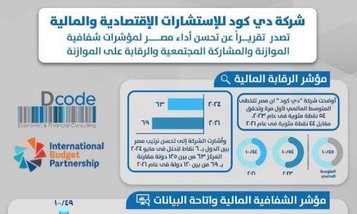 التطور الإيجابي لمصر في المؤشرات الدولية للرقابة على الموازنة