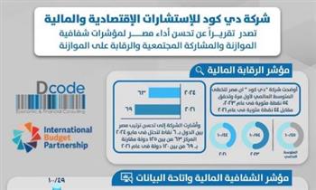   التطور الإيجابي لمصر في المؤشرات الدولية للرقابة على الموازنة