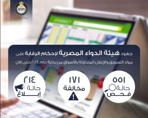هيئة الدواء تحكم الرقابة على مواد التسويق والإعلان المتداولة خلال العام الجاري