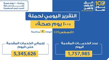   خالد عبدالغفار: "100 يوم صحة" قدمت أكثر من 5 ملايين و 345 ألف خدمة مجانية