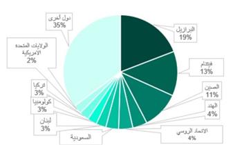   كاسبرسكي تقدم  تقريرا حول برمجية الفدية Mallox