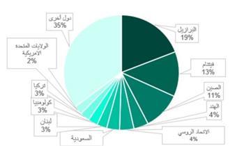 كاسبرسكي تقدم  تقريرا حول برمجية الفدية Mallox