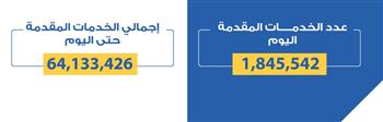   الصحة: حملة "100 يوم صحة" قدمت أكثر من 64 مليون و133 ألف خدمات مجانية خلال 40 يوما