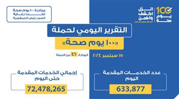   "100 يوم صحة" قدمت أكثر من 72 مليون و478 ألف خدمة مجانية خلال 46 يومًا