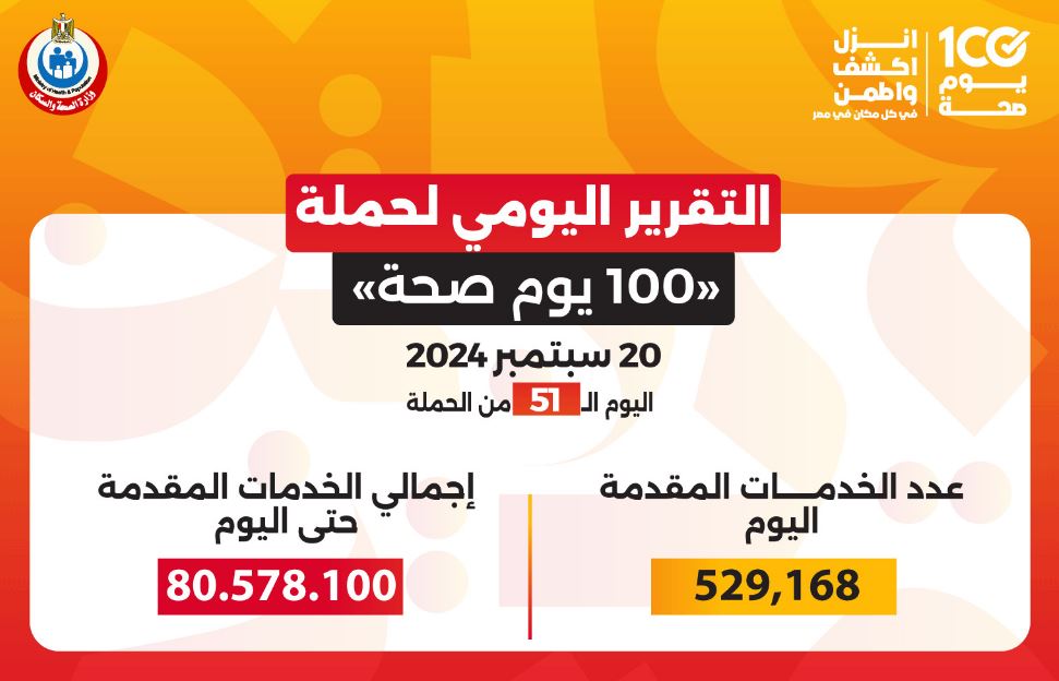 وزير الصحة: تقديم أكثر من 80 مليونا و578 ألف خدمة طبية خلال 51 يومًا