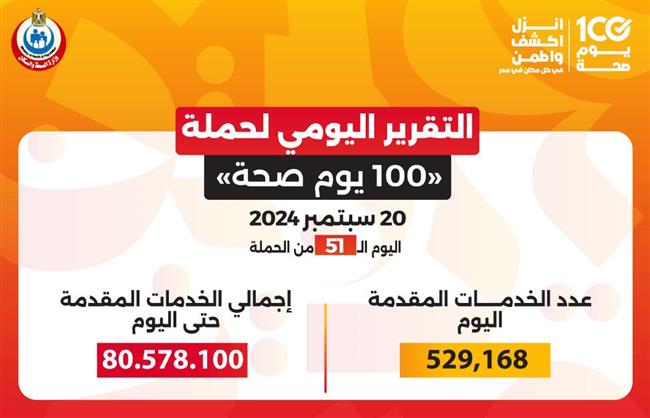 وزير الصحة: تقديم أكثر من 80 مليونا و578 ألف خدمة طبية خلال 51 يومًا