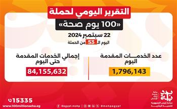   "عبد الغفار": "100 يوم صحة" قدمت أكثر من 84 مليونا و155 ألف خدمة خلال 53 يومًا