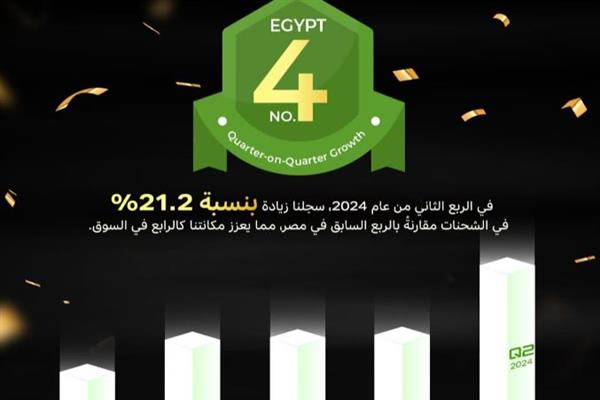 21.2 % ارتفاعًا في عدد شحنات إنفينكس في مصر