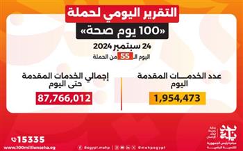   عبد الغفار: "100 يوم صحة" قدمت أكثر من 87 مليونا و915 ألف خدمة مجانية خلال 55 يوما