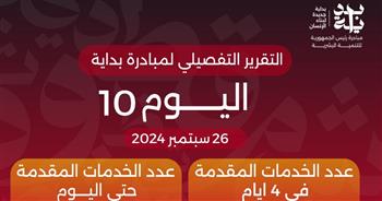   بداية جديدة لبناء الإنسان تقدم أكثر من 18 مليون خدمة مجانية خلال 10 أيام