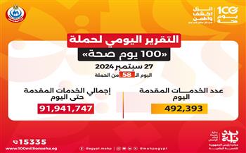   عبدالغفار: حملة «100 يوم صحة» قدمت أكثر من 91 مليون و941 ألف خدمة مجانية خلال 58 يوما