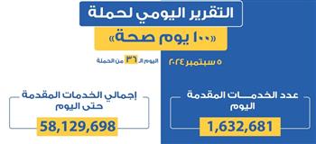   "الصحة": تقديم أكثر من 58 مليون خدمة مجانية خلال 36 يوما