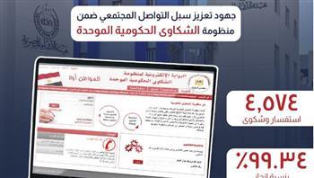"الدواء" تستقبل 4 آلاف 574 استفسار وشكوى عام 2024 بنسبة إنجاز تخطت ال 99%