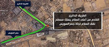   تحويلات مرورية استعدادًا لافتتاح المتحف المصري الكبير السبت