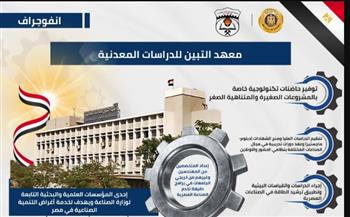   تعرف على أنشطة وخدمات معهد التبين للدراسات المعدنية