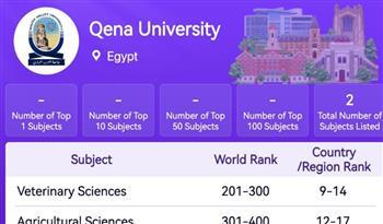 إدراج جامعة قنا في تصنيف شنغهاي للتخصصات المختلفة