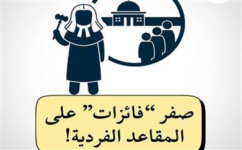 صفر نساء على المقاعد الفردية.. نتيجة تعكس خللا في بيئة الانتخابات والانتهاكات التي طالت المرحلة الأولى