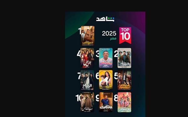 مُسلسلات "MBC مصر" تحصد أعلي نسب المُشاهدة في مصر عبر منصة شاهد خلال عام 2025