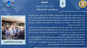   تطبيق "حماية المستهلك " للهواتف الذكية يتلقى 16351  شكوى منذ ديسمبر 2024