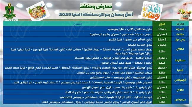  46 معرض ومنفذ.. تعرف على أماكن "أهلا رمضان" في المنيا