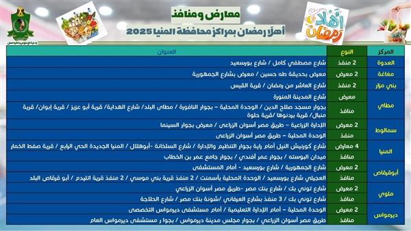 46 معرض ومنفذ.. تعرف على أماكن "أهلا رمضان" في المنيا