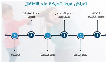   الاضطرابات المصاحبة لفرط الحركة: كيف تتعاملين معها؟