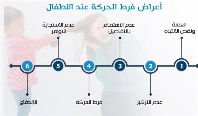 الاضطرابات المصاحبة لفرط الحركة: كيف تتعاملين معها؟