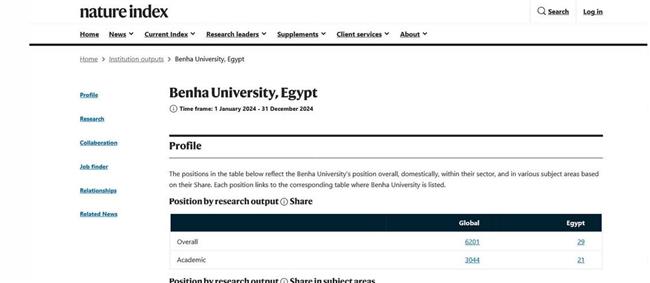 جامعة بنها ضمن 54 مؤسسة بحثية محليا بمؤشر نيتشر للأبحاث العلمية
