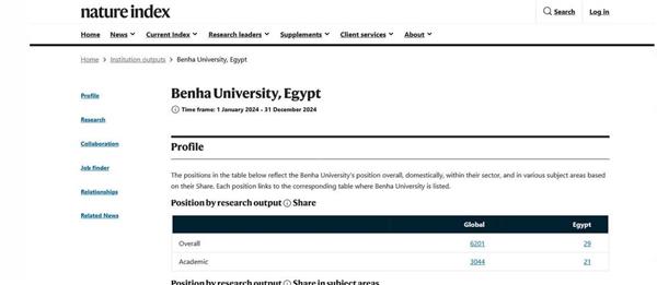 جامعة بنها ضمن 54 مؤسسة بحثية محليا بمؤشر نيتشر للأبحاث العلمية
