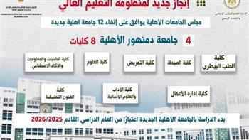   جامعة دمنهور الأهلية.. تعرف على التخصصات الجديدة 