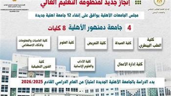 جامعة دمنهور الأهلية.. تعرف على التخصصات الجديدة