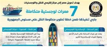   تفاصيل خطة تنفيذ 7 ممرات لوجستية متكاملة ضمن تطوير منظومة النقل 