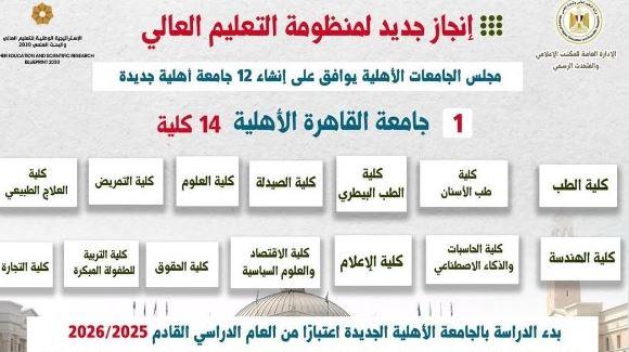كليات جامعة القاهرة الأهلية التي ستبدأ الدراسة بها 2025/2026