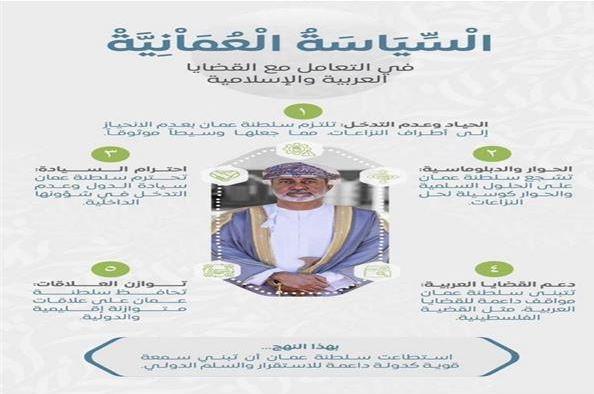 عُمان.. دبلوماسية الحكمة فى معترك تجاذبات الإقليم