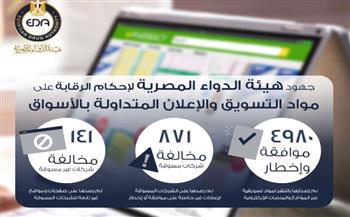   هيئة الدواء المصرية تواصل إحكام الرقابة على مواد التسويق والإعلان