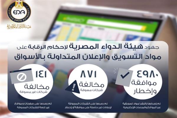هيئة الدواء المصرية تواصل إحكام الرقابة على مواد التسويق والإعلان