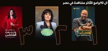   برنامج فضفضت أوى يتصدر الأكثر مشاهدة على Watch it بعد عرض حلقته الأولي